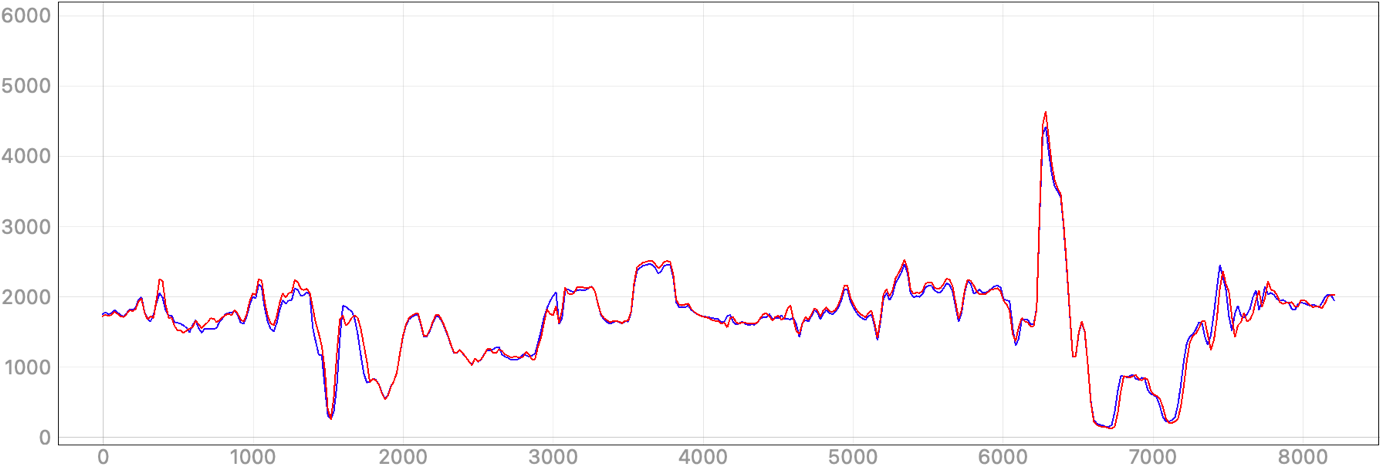 Chart, line chart Description automatically generated