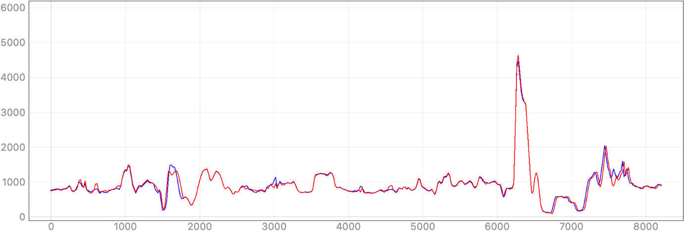 Chart, line chart Description automatically generated