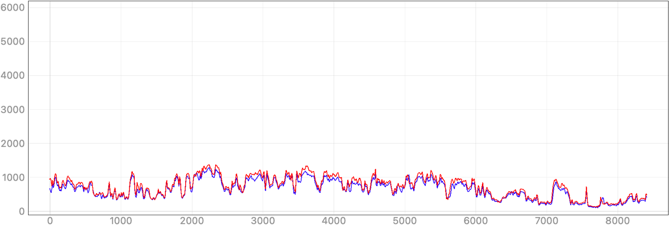 Graphical user interface, chart Description automatically generated