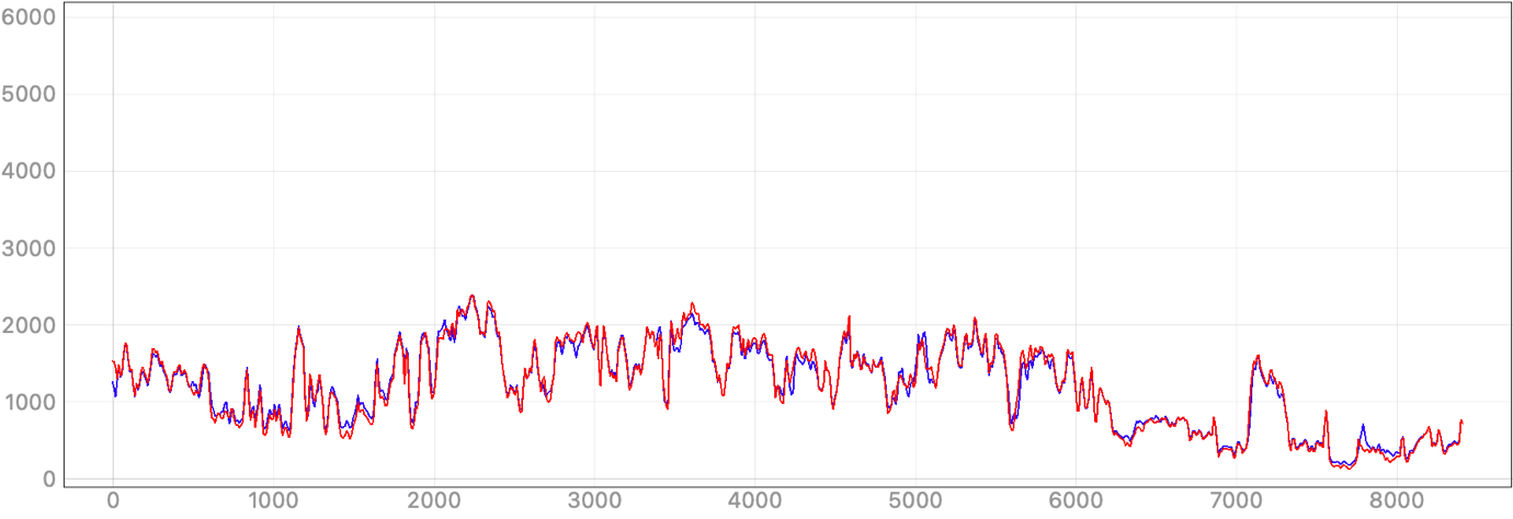 Graphical user interface, chart, line chart Description automatically generated