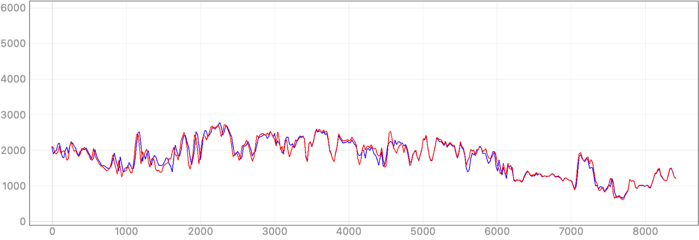 Graphical user interface, chart, line chart Description automatically generated