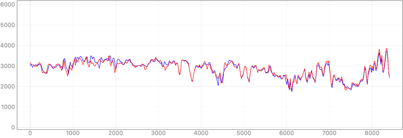 Chart, line chart Description automatically generated