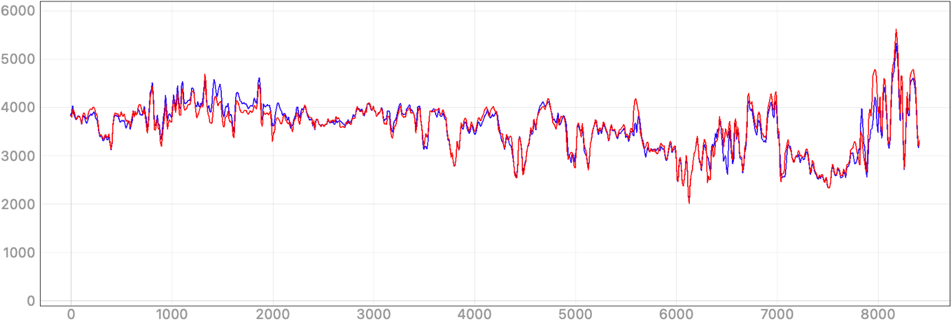 Graphical user interface, chart, line chart Description automatically generated